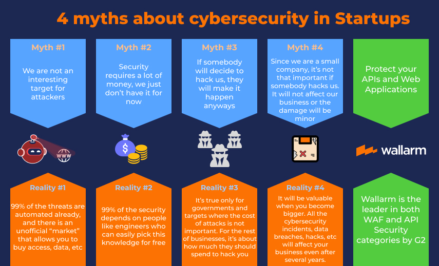 cybersecurity in Startups