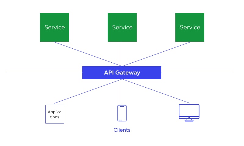 API gateway