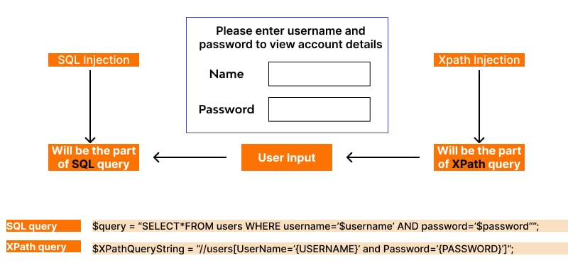 Comparing Xpath with SQL