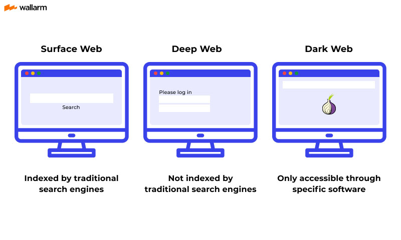 Dark Web Components