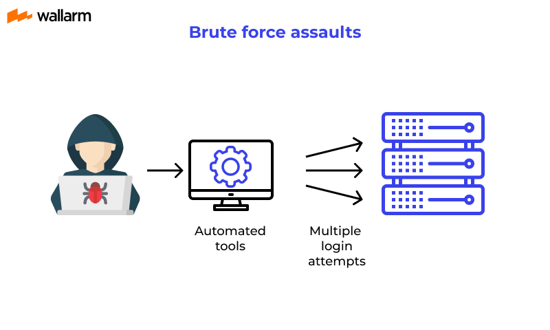 Brute force assaults