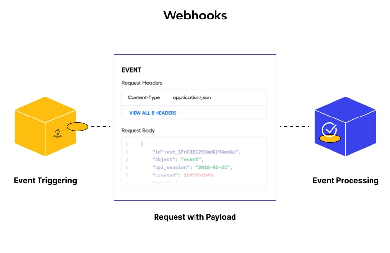 WebHook