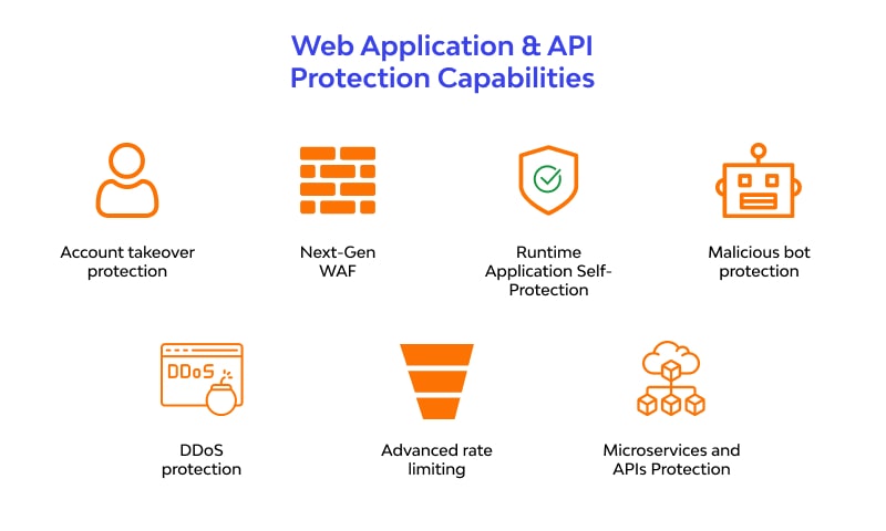waap protection capabilities