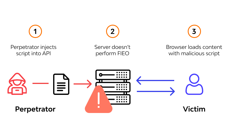 api injection