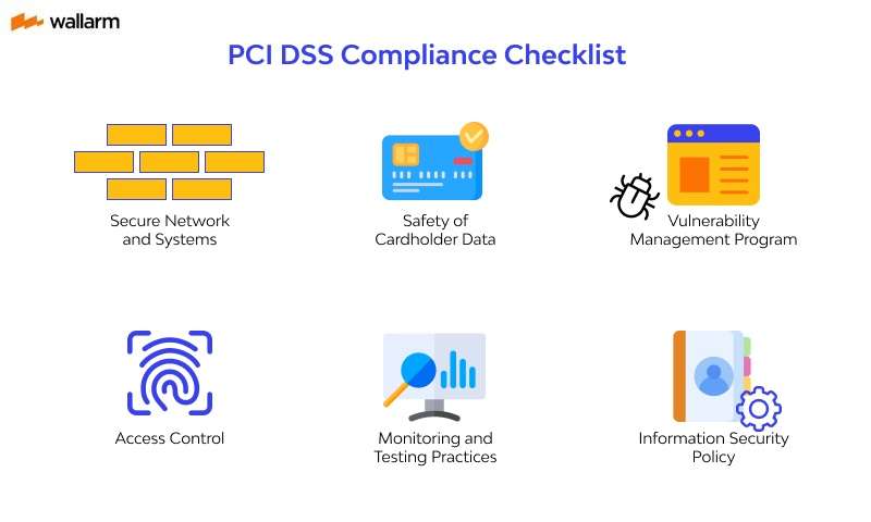PCI Compliance Checklist