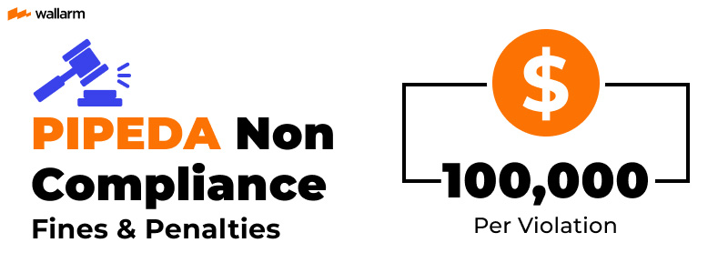 Penalties For Non-Compliance