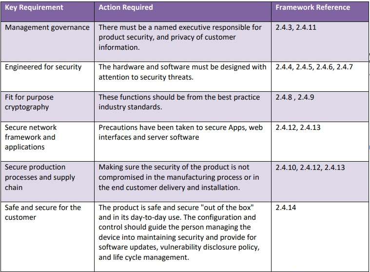 compliance requirements
