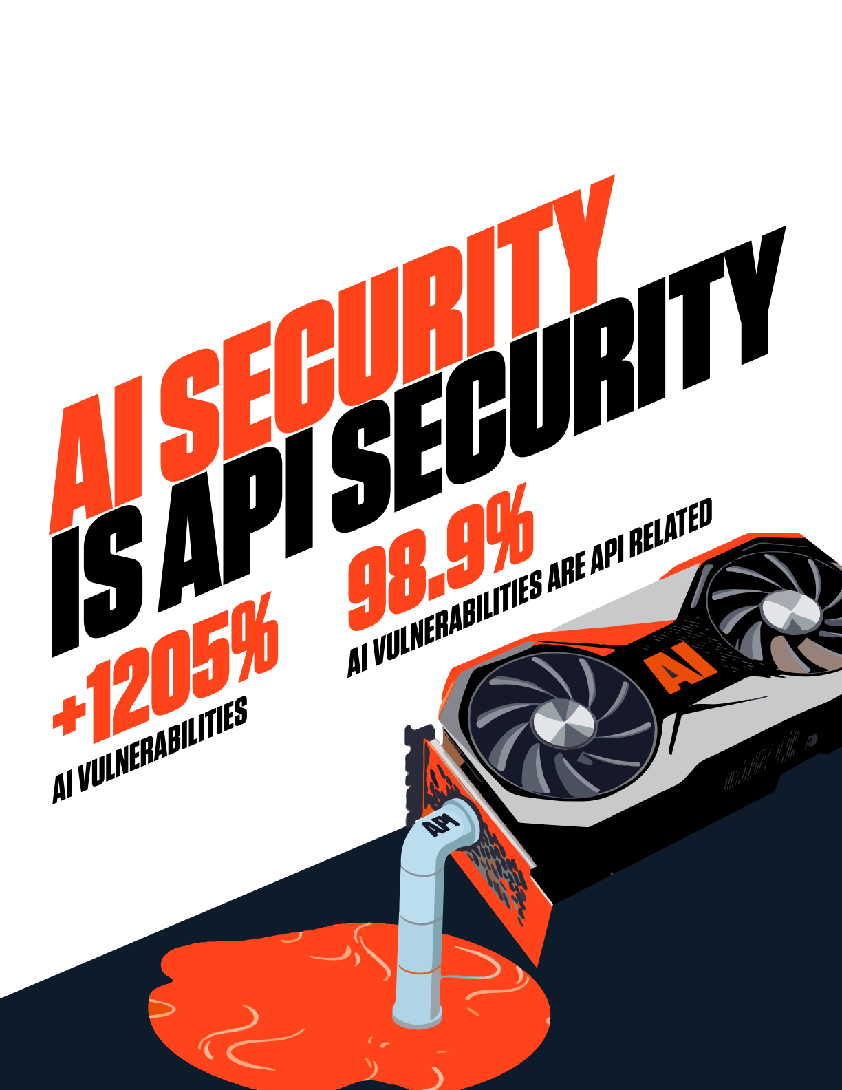 Annual 2025 API ThreatStats™ report
