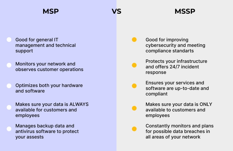 MSP vs MSSP