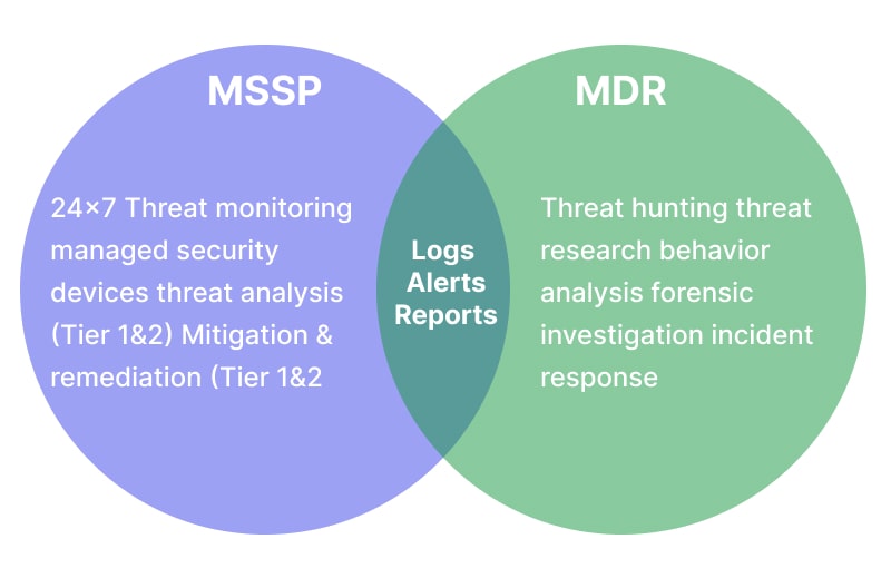 MDR vs MSSP