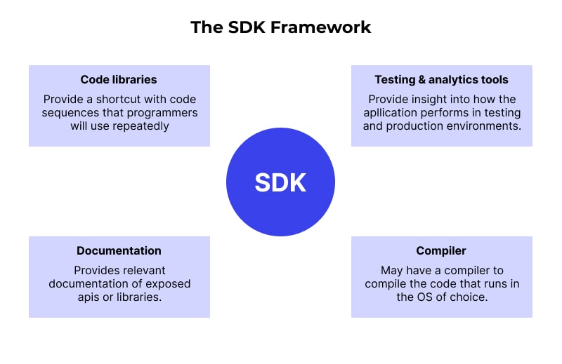 SDK framework