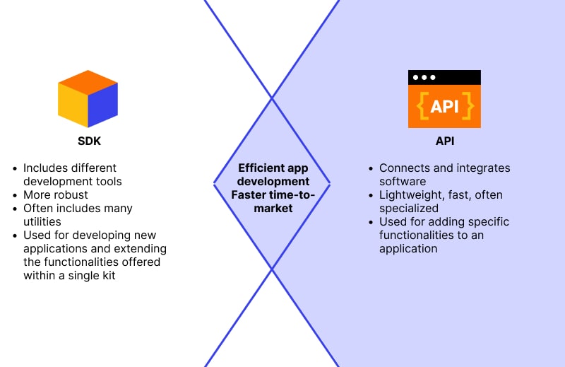 SDKs vs APIs