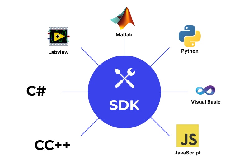 Elements of SDK