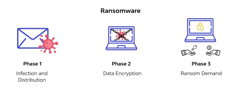 Ransomware