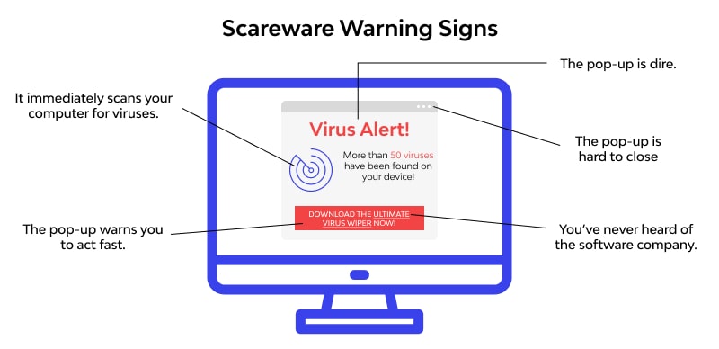 Examples of Scareware