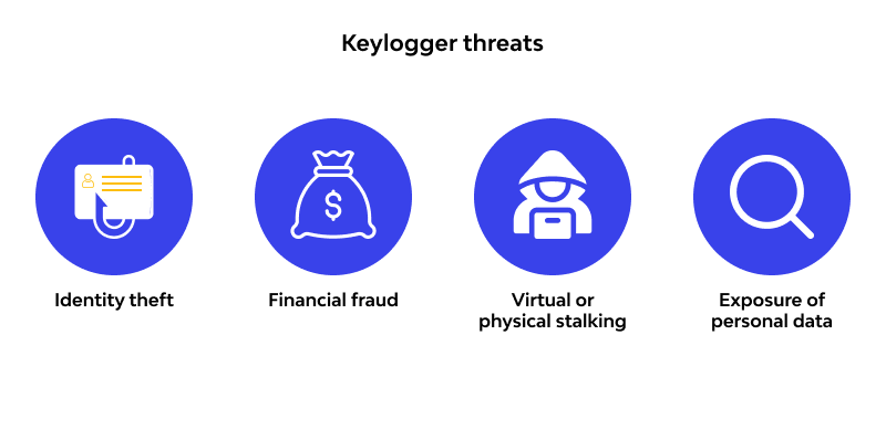 keylogger threats