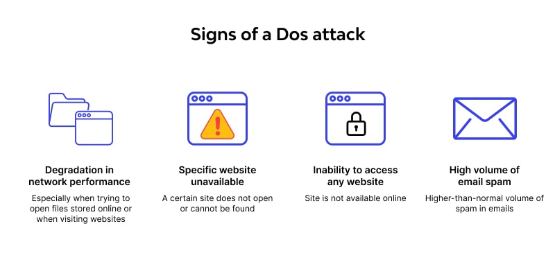 Signs of a DoS attack