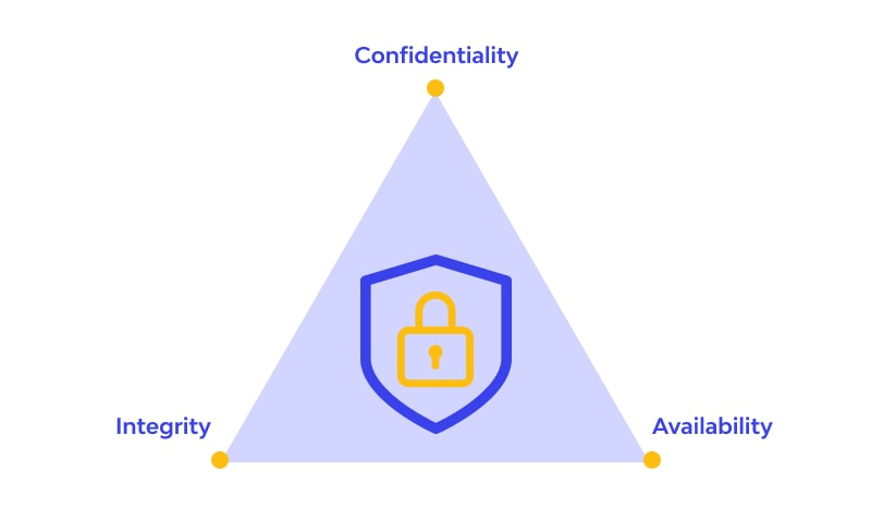 CIA Triad