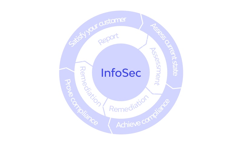 infosec