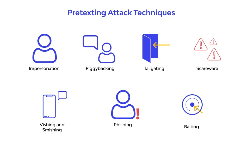 pretexting attack techniques