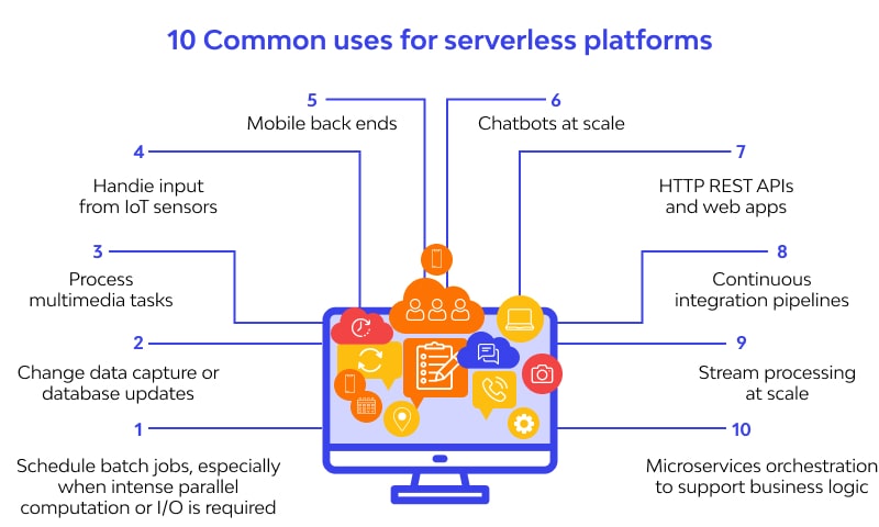 10 common uses for serverless platforms