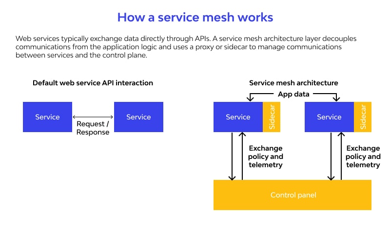 Service Mesh work