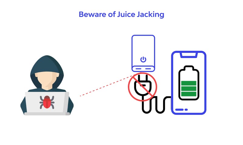 Juice Jacking work