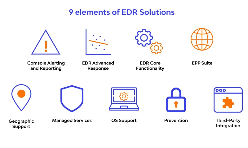 9 elements of edr solutions