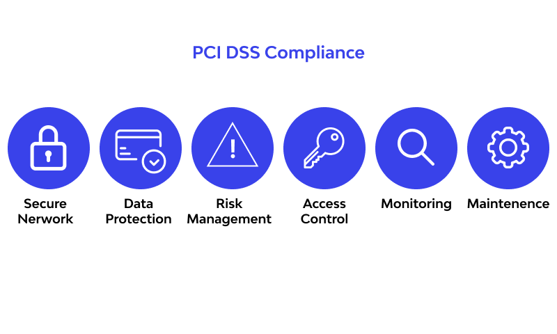 PCI Compliance