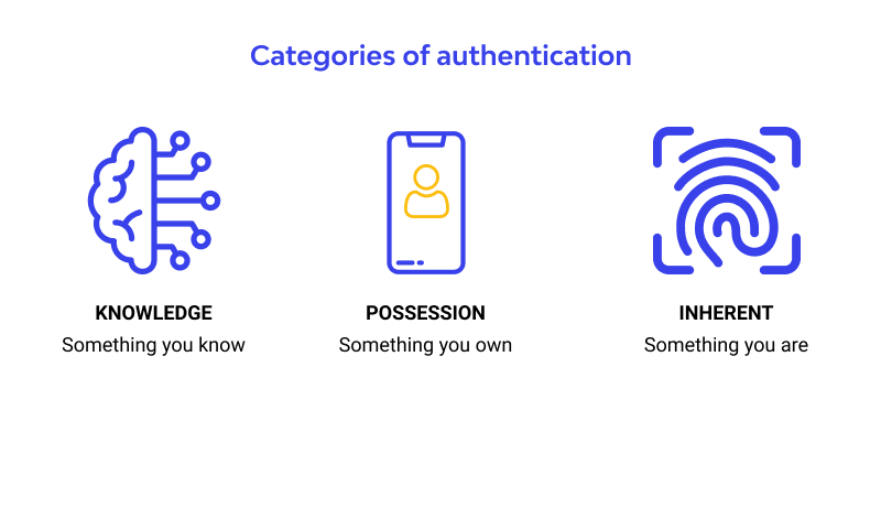 types of multifactor authentication