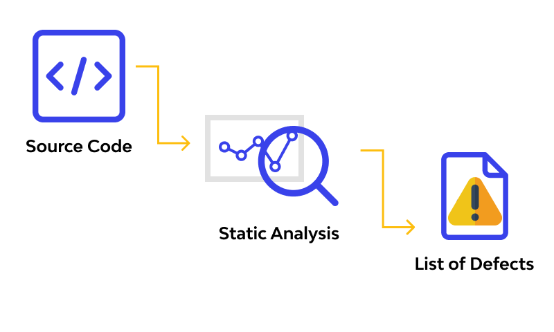 Shadow API