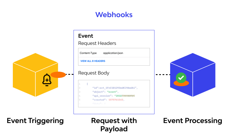 webhook work