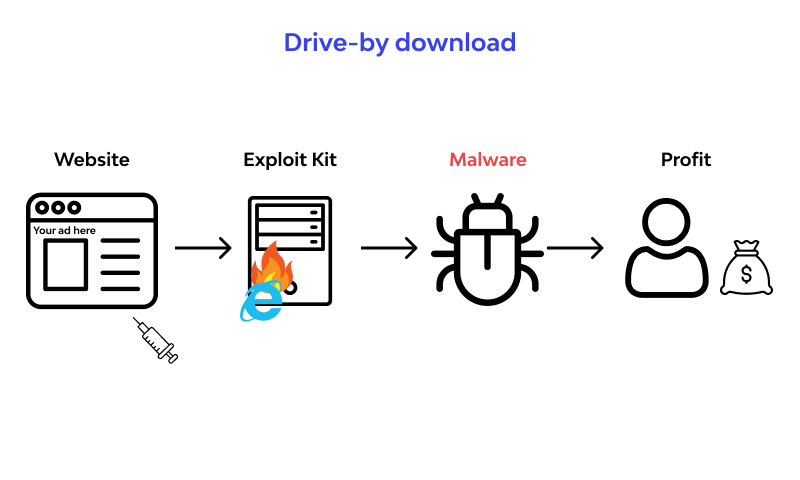 Totally Unauthorized Malware Download