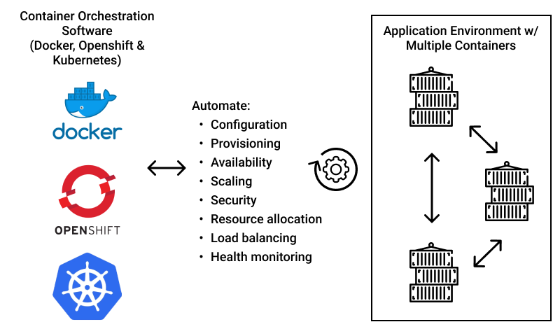 kubernetes container