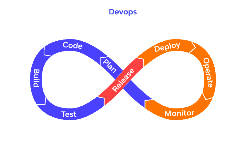 What is DevOps
