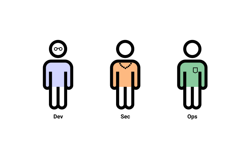 devsecops abbreviation