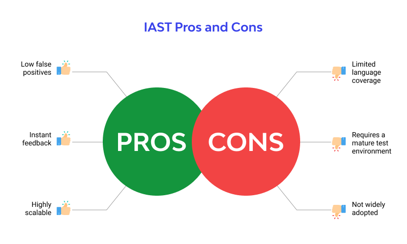 IAST pros cons