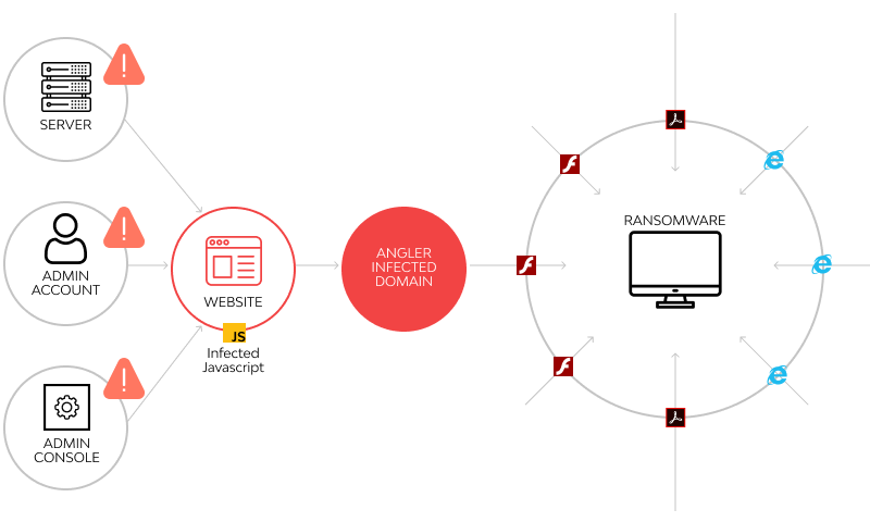 How ransomware works2
