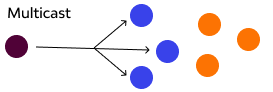 Multicast Addressing Method
