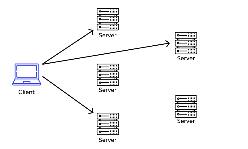 what is Anycast