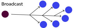 Broadcast Addressing Method