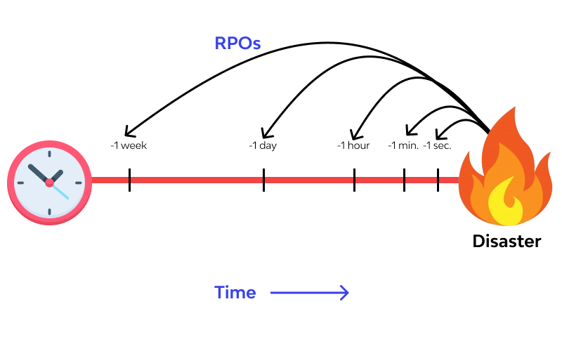 rpo example 1