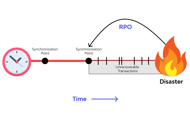 rpo example 2
