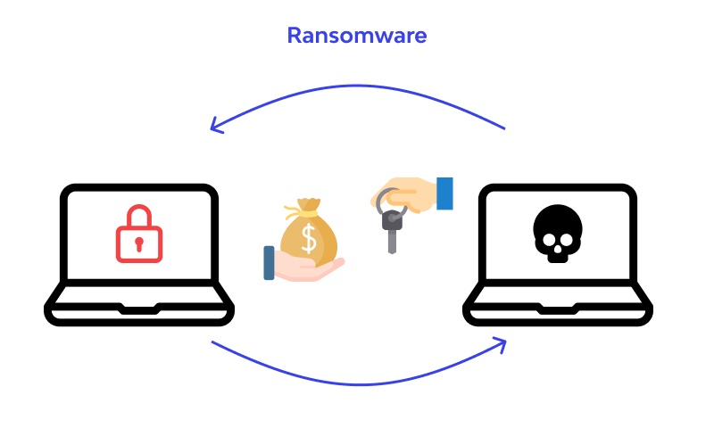 Ransomware scheme