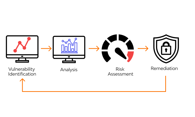scanning vulnerability