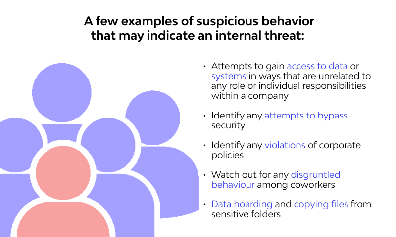 examples of suspicious behavior