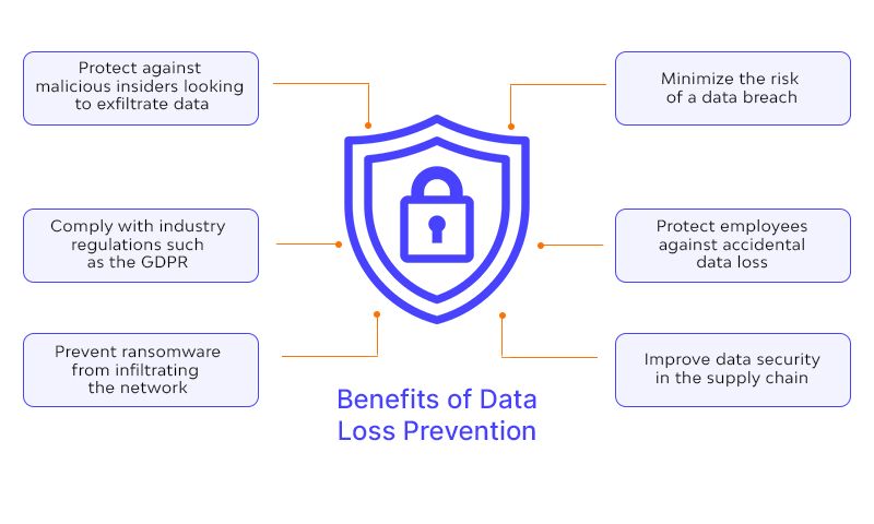 benefits of dlp