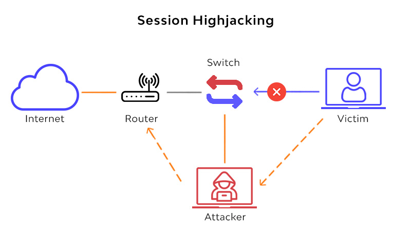 Rogue DHCP host