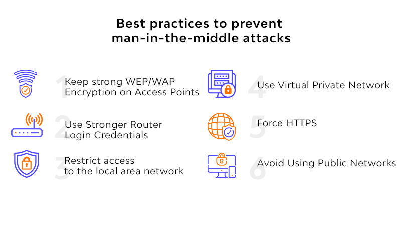 prevent man-in-the-middle attacks