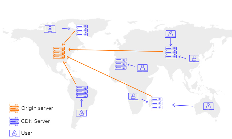 cdn server
